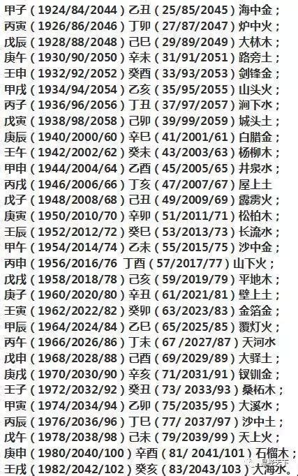 命 格 五行|如何查自己五行什么命 快速查自己的五行属性